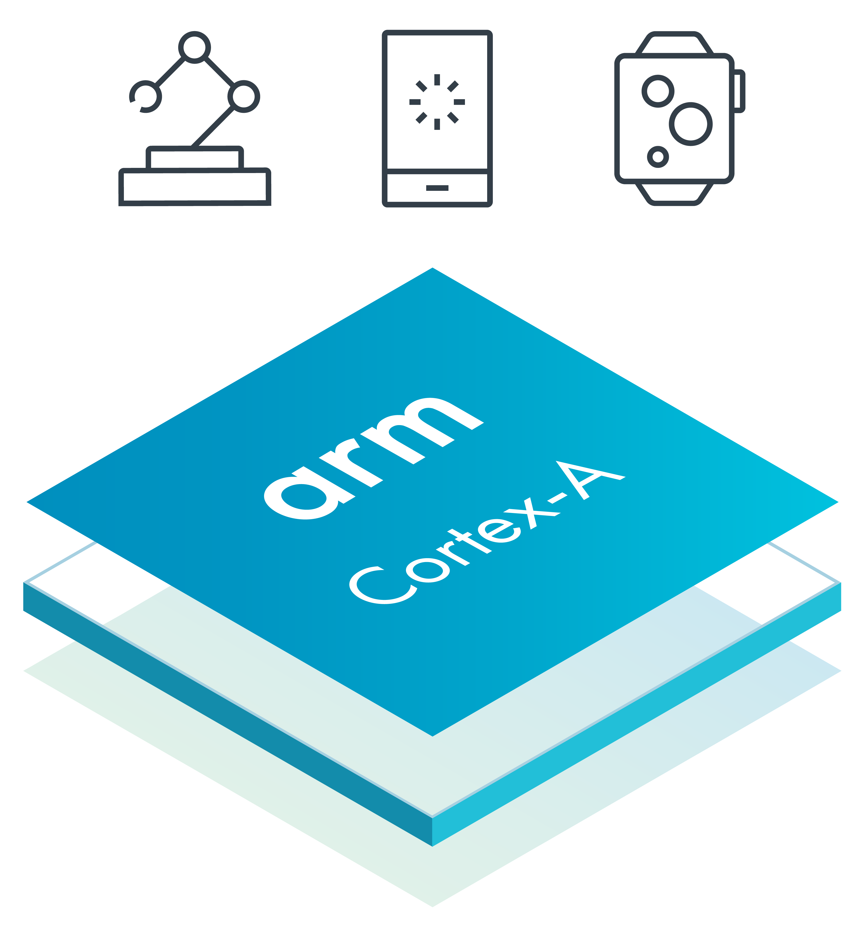 CortexA Arm Developer
